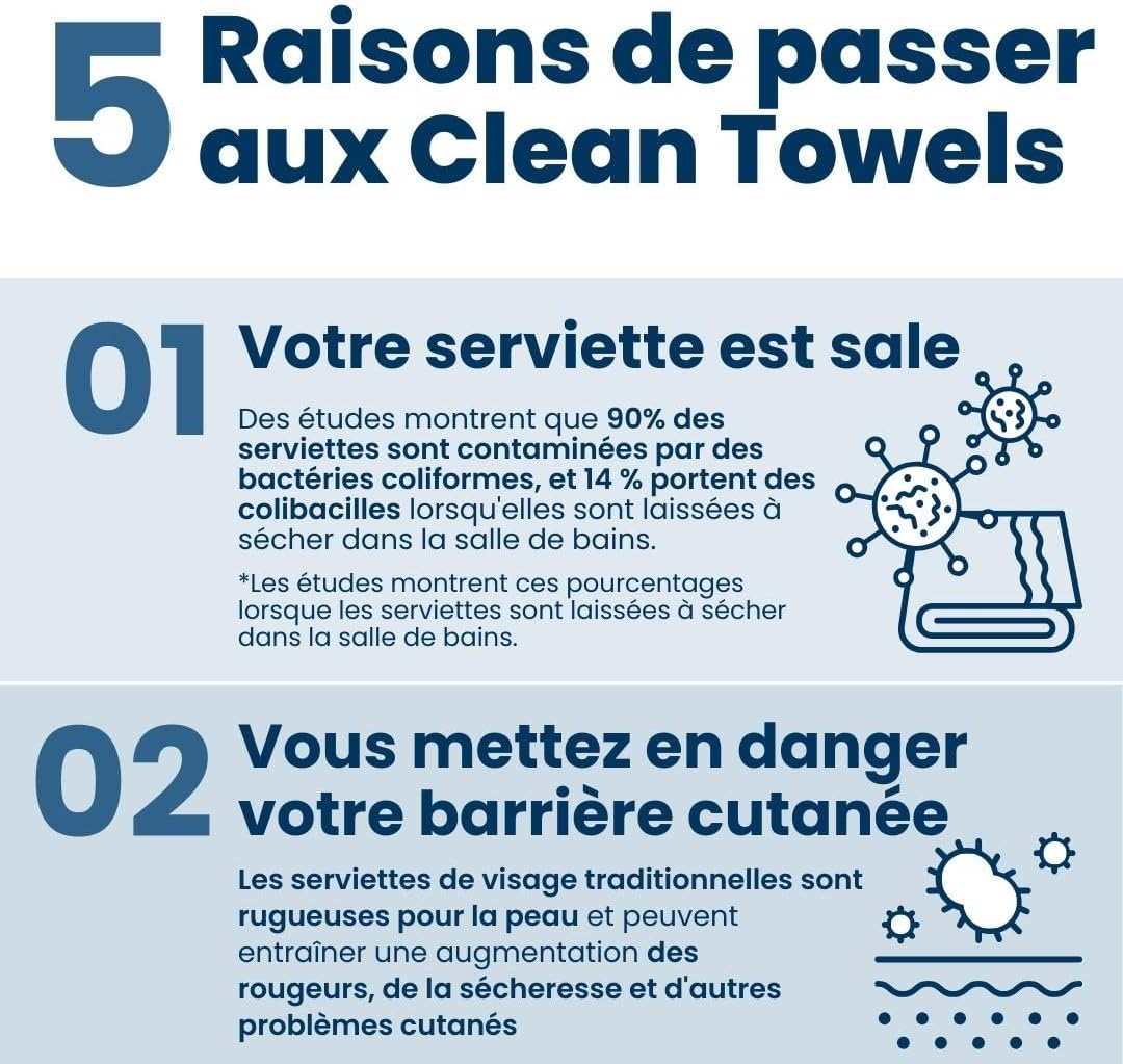 Removeclean™ - Serviettes Nettoyantes Jetables